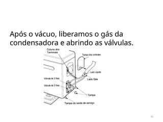 Dynamis ar condicionado e exaustão 16
Após o vácuo, liberamos o gás da
condensadora e abrindo as válvulas.
 