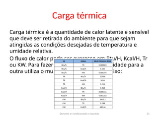 Dynamis ar condicionado e exaustão 21
Carga térmica
Carga térmica é a quantidade de calor latente e sensível
que deve ser retirada do ambiente para que sejam
atingidas as condições desejadas de temperatura e
umidade relativa.
O fluxo de calor pode ser expresso em Btu/H, Kcal/H, Tr
ou KW. Para fazer a conversão de uma unidade para a
outra utiliza o multiplicador da tabela abaixo:
 