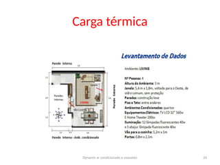 Dynamis ar condicionado e exaustão 24
Carga térmica
 