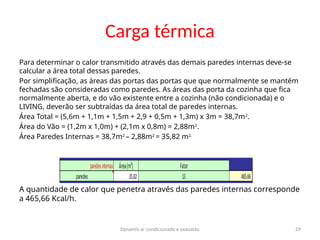Dynamis ar condicionado e exaustão 29
Carga térmica
Para determinar o calor transmitido através das demais paredes internas deve-se
calcular a área total dessas paredes.
Por simplificação, as áreas das portas das portas que que normalmente se mantém
fechadas são consideradas como paredes. As áreas das porta da cozinha que fica
normalmente aberta, e do vão existente entre a cozinha (não condicionada) e o
LIVING, deverão ser subtraídas da área total de paredes internas.
Área Total = (5,6m + 1,1m + 1,5m + 2,9 + 0,5m + 1,3m) x 3m = 38,7m2
.
Área do Vão = (1,2m x 1,0m) + (2,1m x 0,8m) = 2,88m2
.
Área Paredes Internas = 38,7m2
– 2,88m2
= 35,82 m2.
A quantidade de calor que penetra através das paredes internas corresponde
a 465,66 Kcal/h.
 