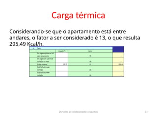 Dynamis ar condicionado e exaustão 31
Carga térmica
Considerando-se que o apartamento está entre
andares, o fator a ser considerado é 13, o que resulta
295,49 Kcal/h.
 