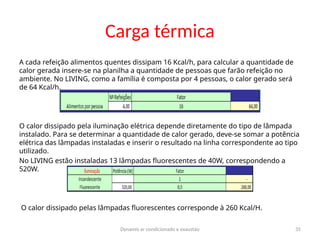Dynamis ar condicionado e exaustão 35
Carga térmica
A cada refeição alimentos quentes dissipam 16 Kcal/h, para calcular a quantidade de
calor gerada insere-se na planilha a quantidade de pessoas que farão refeição no
ambiente. No LIVING, como a família é composta por 4 pessoas, o calor gerado será
de 64 Kcal/h.
O calor dissipado pela iluminação elétrica depende diretamente do tipo de lâmpada
instalado. Para se determinar a quantidade de calor gerado, deve-se somar a potência
elétrica das lâmpadas instaladas e inserir o resultado na linha correspondente ao tipo
utilizado.
No LIVING estão instaladas 13 lâmpadas fluorescentes de 40W, correspondendo a
520W.
O calor dissipado pelas lâmpadas fluorescentes corresponde à 260 Kcal/H.
 