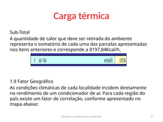 Dynamis ar condicionado e exaustão 37
Carga térmica
Sub-Total
A quantidade de calor que deve ser retirada do ambiente
representa o somatório de cada uma das parcelas apresentadas
nos itens anteriores e corresponde a 8197,84Kcal/h.
1.9 Fator Geográfico
As condições climáticas de cada localidade incidem diretamente
no rendimento de um condicionador de ar. Para cada região do
país existe um fator de correlação, conforme apresentado no
mapa abaixo:
 