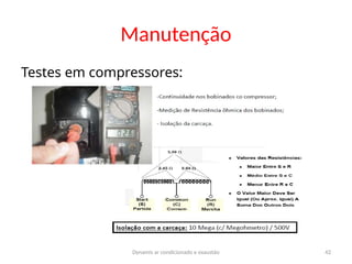 Dynamis ar condicionado e exaustão 42
Manutenção
Testes em compressores:
 