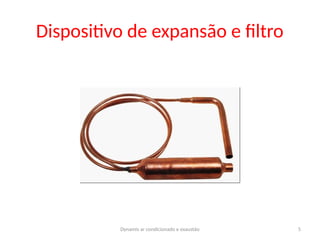 Dynamis ar condicionado e exaustão 5
Dispositivo de expansão e filtro
 