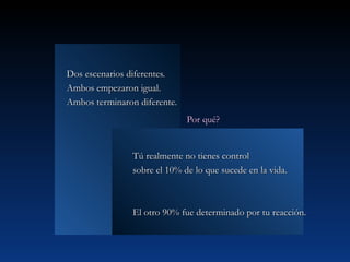 Dos escenarios diferentes.
Ambos empezaron igual.
Ambos terminaron diferente.
                              Por qué?


                Tú realmente no tienes control
                sobre el 10% de lo que sucede en la vida.



                El otro 90% fue determinado por tu reacción.
 