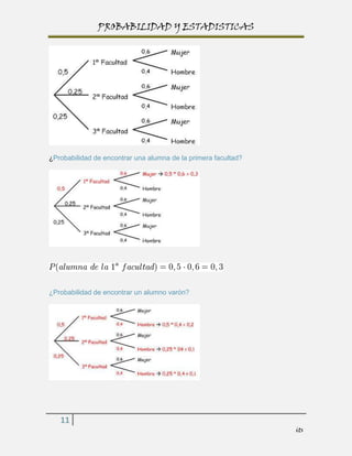 PROBABILIDAD Y ESTADISTICAS




¿Probabilidad de encontrar una alumna de la primera facultad?




¿Probabilidad de encontrar un alumno varón?




   11
                                                                its
 