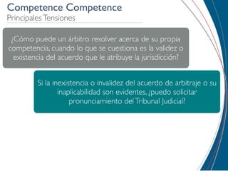 Competence Competence
Principales Tensiones

 ¿Cómo puede un árbitro resolver acerca de su propia
competencia, cuando lo que se cuestiona es la validez o
  existencia del acuerdo que le atribuye la jurisdicción?


         Si la inexistencia o invalidez del acuerdo de arbitraje o su
                 inaplicabilidad son evidentes, ¿puedo solicitar
                     pronunciamiento del Tribunal Judicial?
 