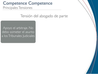Competence Competence
 Principales Tensiones

               Tensión del abogado de parte

 Apoyo el arbitraje. No
debo someter el asunto
a los Tribunales Judiciales
 