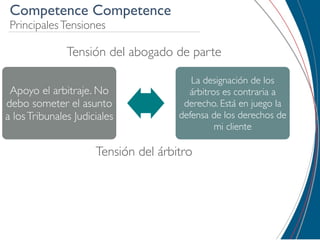 Competence Competence
 Principales Tensiones

               Tensión del abogado de parte

                                         La designación de los
 Apoyo el arbitraje. No                 árbitros es contraria a
debo someter el asunto                 derecho. Está en juego la
a los Tribunales Judiciales           defensa de los derechos de
                                               mi cliente

                      Tensión del árbitro
 