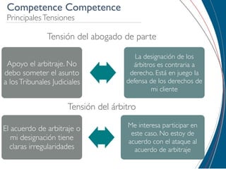 Competence Competence
 Principales Tensiones

               Tensión del abogado de parte

                                         La designación de los
 Apoyo el arbitraje. No                 árbitros es contraria a
debo someter el asunto                 derecho. Está en juego la
a los Tribunales Judiciales           defensa de los derechos de
                                               mi cliente

                      Tensión del árbitro
                                      Me interesa participar en
El acuerdo de arbitraje o
                                       este caso. No estoy de
   mi designación tiene               acuerdo con el ataque al
  claras irregularidades                acuerdo de arbitraje
 