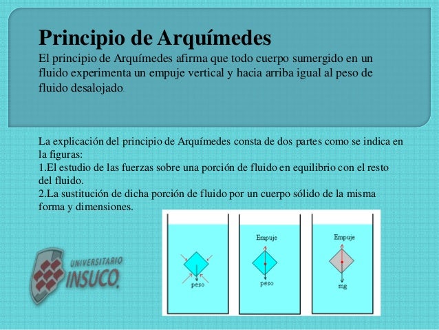 q fluido de Principio arquimides