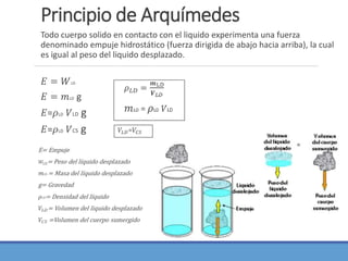 Principio de Arquímedes
Todo cuerpo solido en contacto con el liquido experimenta una fuerza
denominado empuje hidrostático (fuerza dirigida de abajo hacia arriba), la cual
es igual al peso del liquido desplazado.
𝐸 = 𝑊LD
𝐸 = 𝑚LD g
𝐸=𝜌LD 𝑉LD g
𝐸=𝜌LD 𝑉CS g 𝑉𝐿𝐷=𝑉𝐶𝑆
 