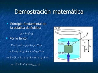Demostración matemática Principio fundamental de la estática de fluidos: Por lo tanto: 
