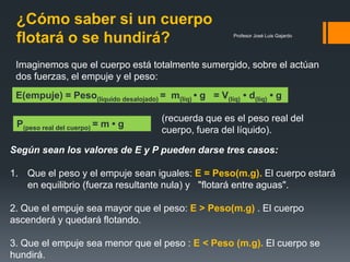 Profesor José Luis Gajardo
Imaginemos que el cuerpo está totalmente sumergido, sobre el actúan
dos fuerzas, el empuje y el peso:
¿Cómo saber si un cuerpo
flotará o se hundirá?
Según sean los valores de E y P pueden darse tres casos:
1. Que el peso y el empuje sean iguales: E = Peso(m.g). El cuerpo estará
en equilibrio (fuerza resultante nula) y "flotará entre aguas".
2. Que el empuje sea mayor que el peso: E > Peso(m.g) . El cuerpo
ascenderá y quedará flotando.
3. Que el empuje sea menor que el peso : E < Peso (m.g). El cuerpo se
hundirá.
E(empuje) = Peso(líquido desalojado) = m(liq) • g = V(líq) • d(líq) • g
P(peso real del cuerpo) = m • g
(recuerda que es el peso real del
cuerpo, fuera del líquido).
 