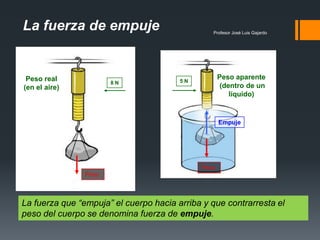 Profesor José Luis Gajardo
La fuerza de empuje
Peso real
(en el aire)
Peso aparente
(dentro de un
líquido)
8 N 5 N
Peso
Peso
Empuje
La fuerza que “empuja” el cuerpo hacia arriba y que contrarresta el
peso del cuerpo se denomina fuerza de empuje.
 