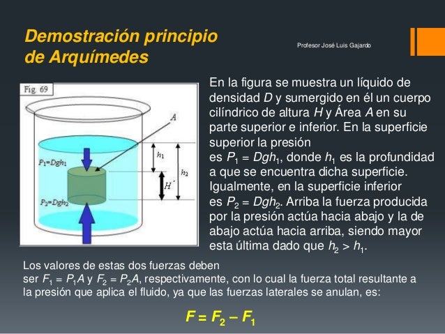 Formula Matematica Del Principio De Arquimedes es.slideshare.net