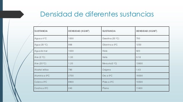Los modos de la economía sobre la gasolina