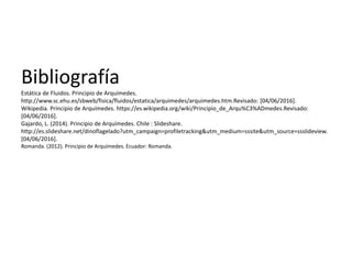 Bibliografía
Estática de Fluidos. Principio de Arquímedes.
http://www.sc.ehu.es/sbweb/fisica/fluidos/estatica/arquimedes/arquimedes.htm.Revisado: [04/06/2016].
Wikipedia. Principio de Arquímedes. https://es.wikipedia.org/wiki/Principio_de_Arqu%C3%ADmedes.Revisado:
[04/06/2016].
Gajardo, L. (2014). Principio de Arquímedes. Chile : Slideshare.
http://es.slideshare.net/dinoflagelado?utm_campaign=profiletracking&utm_medium=sssite&utm_source=ssslideview.
[04/06/2016].
Romanda. (2012). Principio de Arquímedes. Ecuador: Romanda.
 