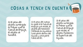 COSAS A TENER EN CUENTA
Si el peso del
objeto sumergido
es mayor que la
fuerza de empuje,
el objeto se
hundirá.
Si el peso del cuerpo
es igual a la fuerza de
empuje que recibe, el
objeto permanecerá
flotando en equilibrio
(una parte dentro del
líquido y otra parte
fuera de él).
Si el peso del
objeto sumergido
es menor que la
fuerza de empuje
que recibe, el
objeto flotara en
la superficie del
líquido.
 