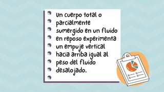 Un cuerpo total o
parcialmente
sumergido en un fluido
en reposo experimenta
un empuje vertical
hacia arriba igual al
peso del fluido
desalojado.
 
