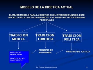 MODELO DE LA BIOETICA ACTUAL

EL MEJOR MODELO PARA LA BIOETICA ES EL INTERDISCIPLINARIO. ESTE
MODELO ANULA LOS EXCLUSIVISM...