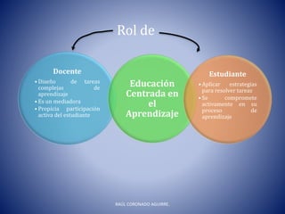 Docente
• Diseño de tareas
complejas de
aprendizaje
• Es un mediadora
• Propicia participación
activa del estudiante
Educación
Centrada en
el
Aprendizaje
Estudiante
• Aplicar estrategias
para resolver tareas
• Se compromete
activamente en su
proceso de
aprendizaje
Rol de
RAÚL CORONADO AGUIRRE.
 