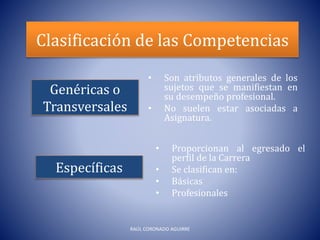 Clasificación de las Competencias
• Son atributos generales de los
sujetos que se manifiestan en
su desempeño profesional.
• No suelen estar asociadas a
Asignatura.
Específicas
Genéricas o
Transversales
• Proporcionan al egresado el
perfil de la Carrera
• Se clasifican en:
• Básicas
• Profesionales
RAÚL CORONADO AGUIRRE
 