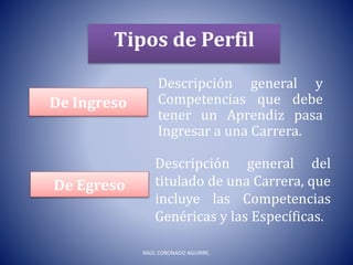 Tipos de Perfil
Descripción general y
Competencias que debe
tener un Aprendiz pasa
Ingresar a una Carrera.
De Egreso
De Ingreso
Descripción general del
titulado de una Carrera, que
incluye las Competencias
Genéricas y las Específicas.
RAÚL CORONADO AGUIRRE.
 
