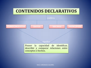 RAÚL CORONADO AGUIRRE.
CONTENIDOS DECLARATIVOS
CONOCIMIENTOS DATOS HECHOS PRINCIPIOS
Poseer la capacidad de identificar,
describir y comparar relaciones entre
conceptos o hechos.
significa
conlleva
 