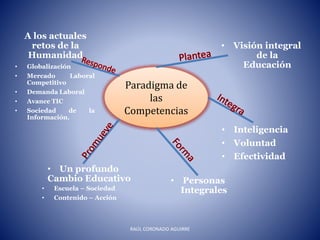 Paradigma de
las
Competencias
A los actuales
retos de la
Humanidad
• Globalización
• Mercado Laboral
Competitivo
• Demanda Laboral
• Avance TIC
• Sociedad de la
Información.
• Visión integral
de la
Educación
• Inteligencia
• Voluntad
• Efectividad
• Personas
Integrales
• Un profundo
Cambio Educativo
• Escuela – Sociedad
• Contenido – Acción
RAÚL CORONADO AGUIRRE
 
