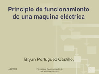 4/29/2014 Principio de funcionamiento de
una maquina eléctrica.
1
Principio de funcionamiento
de una maquina eléctrica
Bryan Portuguez Castillo.
 