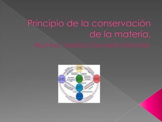 Principio de la conservación de la materia. Alumna: Valeria Chavarría Sánchez 