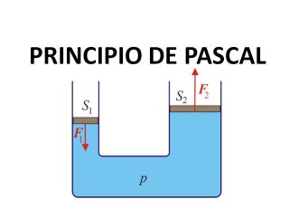 Principio de Pascal
www.face2fire.com
 