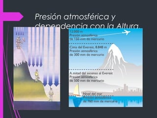 Presión atmosférica y
dependencia con la Altura.
 
