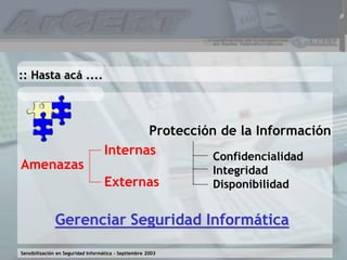 Sensibilización en Seguridad Informática – Septiembre 2003
:: Hasta acá ....
Protección de la Información
Confidencialidad
Integridad
Disponibilidad
Amenazas
Internas
Externas
Gerenciar Seguridad Informática
 