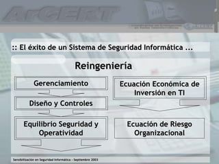 Sensibilización en Seguridad Informática – Septiembre 2003
:: El éxito de un Sistema de Seguridad Informática ...
Gerenciamiento
Diseño y Controles
Equilibrio Seguridad y
Operatividad
Ecuación Económica de
Inversión en TI
Ecuación de Riesgo
Organizacional
Reingeniería
 