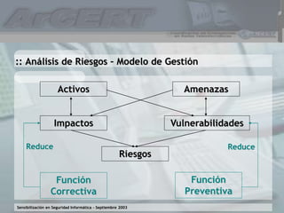 Sensibilización en Seguridad Informática – Septiembre 2003
:: Análisis de Riesgos – Modelo de Gestión
Activos Amenazas
Impactos Vulnerabilidades
Riesgos
Función
Correctiva
Reduce
Función
Preventiva
Reduce
 