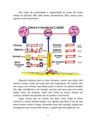 9
Esta visão de positividade e negatividade já existia há muito
tempo no Oriente. Mas além destas características, Deus possui outro
aspecto muito importante.
Quando olhamos para os seres humanos, vemos que todos têm
mente e corpo, sendo que estes dois são inseparáveis. Os animais têm
um corpo e um instinto, que deseja comer e dormir. As plantas também
têm algo semelhante a um coração, que faz com que cada uma tenha
beleza única. Os minerais, sejam eles moles ou duros, bonitos ou
comuns, também são dotados de um caráter e uma forma.
Logo, vemos que no mundo que Deus criou, todas as coisas
invisíveis e visíveis existem unidas. Isso significa que Deus é um ser que
possui ambos mente e corpo, formando assim dois mundos, aquele que
enxergamos com nossos olhos físicos, e aquele que não podemos ver.
Deus e o mundo da Criação
M
F
Deus Mente
Corpo
Minerais
Parte interna
Vegetais
Parte interna
Animais
instinto
Minerais
Vegetais Estame
Animais Macho
Seres
Humanos
Homem
Pistilo
Mulher
Fêmea
C
R
I
A
Ç
Ã
O
Ser Humano
mente
Parte
externa
Corpo
Parte
externa
Corpo
Corpo
 