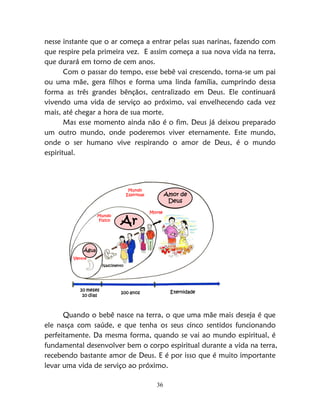 36
nesse instante que o ar começa a entrar pelas suas narinas, fazendo com
que respire pela primeira vez. E assim começa a sua nova vida na terra,
que durará em torno de cem anos.
Com o passar do tempo, esse bebê vai crescendo, torna-se um pai
ou uma mãe, gera filhos e forma uma linda família, cumprindo dessa
forma as três grandes bênçãos, centralizado em Deus. Ele continuará
vivendo uma vida de serviço ao próximo, vai envelhecendo cada vez
mais, até chegar a hora de sua morte.
Mas esse momento ainda não é o fim. Deus já deixou preparado
um outro mundo, onde poderemos viver eternamente. Este mundo,
onde o ser humano vive respirando o amor de Deus, é o mundo
espiritual.
Nascimento
Mundo
Físico
Ar
Ventre
Água
Morte
Amor de
Deus
Mundo
Espiritual
10 meses
10 dias
100 anos Eternidade
Quando o bebê nasce na terra, o que uma mãe mais deseja é que
ele nasça com saúde, e que tenha os seus cinco sentidos funcionando
perfeitamente. Da mesma forma, quando se vai ao mundo espiritual, é
fundamental desenvolver bem o corpo espiritual durante a vida na terra,
recebendo bastante amor de Deus. E é por isso que é muito importante
levar uma vida de serviço ao próximo.
 