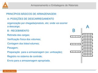 PRINCÍPIOS BÁSICOS DE ARMAZENAGEM: Armazenamento e Embalagens de Materiais Helio Souto Dapena A- POSIÇÕES DE DESCARREGAMENTO  organização por chegada/produto, etc; onde vai ocorrer a descarga; B - RECEBIMENTO Retirada das cargas; Verificação física dos volumes; Contagem dos lotes/volumes; Pesagem; Preparação  para a armazenagem (ex: unitização); Registro no sistema de controle; Envio para a armazenagem apropriada. A B 
