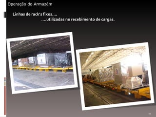 Operação do Armazém Linhas de rack’s fixos....  ....utilizadas no recebimento de cargas. 