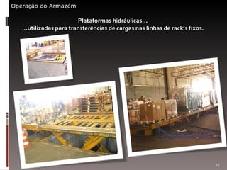 Plataformas hidráulicas...  ...utilizadas para transferências de cargas nas linhas de rack’s fixos.  Operação do Armazém 