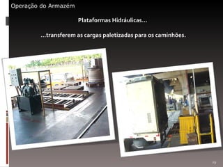 Plataformas Hidráulicas...  ...transferem as cargas paletizadas para os caminhões. Operação do Armazém 