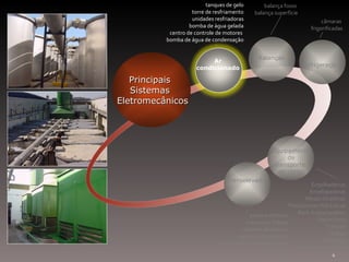 Principais Sistemas Eletromecânicos Ar  condicionado  Balanças   Equipamento de transporte  de carga Refrigeração  Transelevador  sistema elétrico estrutura / trilhos sistema eletrônico sistema pneumático transportador entrada / saída transferidor  robô câmaras  frigorificadas tanques de gelo torre de resfriamento unidades resfriadoras bomba de água gelada centro de controle de motores  bomba de água de condensação balança fosso  balança superfície Empilhadeiras Envelopadoras Mesas Giratórias Plataformas Hidráulicas Rack Autopropelido Racks Fixos Tratores Talhas Paleteiras Carrinho Hidráulico 