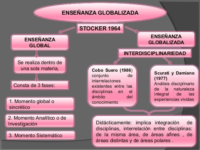 Dinamica Social 44 El Proceso De Globalizacion Sus Dimensiones E Images
