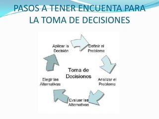 PASOS A TENER ENCUENTA PARA LA TOMA DE DECISIONES