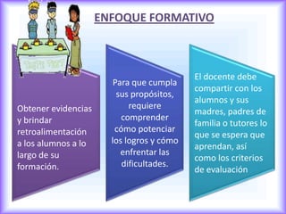 ENFOQUE FORMATIVO
Obtener evidencias
y brindar
retroalimentación
a los alumnos a lo
largo de su
formación.
Para que cumpla
sus propósitos,
requiere
comprender
cómo potenciar
los logros y cómo
enfrentar las
dificultades.
El docente debe
compartir con los
alumnos y sus
madres, padres de
familia o tutores lo
que se espera que
aprendan, así
como los criterios
de evaluación
 