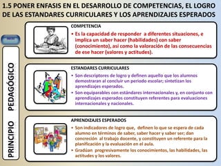 1.5 PONER ENFASIS EN EL DESARROLLO DE COMPETENCIAS, EL LOGRO
DE LAS ESTANDARES CURRICULARES Y LOS APRENDIZAJES ESPERADOS
COMPETENCIA
• Es la capacidad de responder a diferentes situaciones, e
implica un saber hacer (habilidades) con saber
(conocimiento), así como la valoración de las consecuencias
de ese hacer (valores y actitudes).
ESTANDARES CURRICULARES
• Son descriptores de logro y definen aquello que los alumnos
demostraran al concluir un periodo escolar; sintetizan los
aprendizajes esperados.
• Son equiparables con estándares internacionales y, en conjunto con
aprendizajes esperados constituyen referentes para evaluaciones
internacionales y nacionales.
APRENDIZAJES ESPERADOS
• Son indicadores de logro que, definen lo que se espera de cada
alumno en términos de saber, saber hacer y saber ser; dan
concreción al trabajo docente, y constituyen un referente para la
planificación y la evaluación en el aula.
• Gradúan progresivamente los conocimientos, las habilidades, las
actitudes y los valores.
 