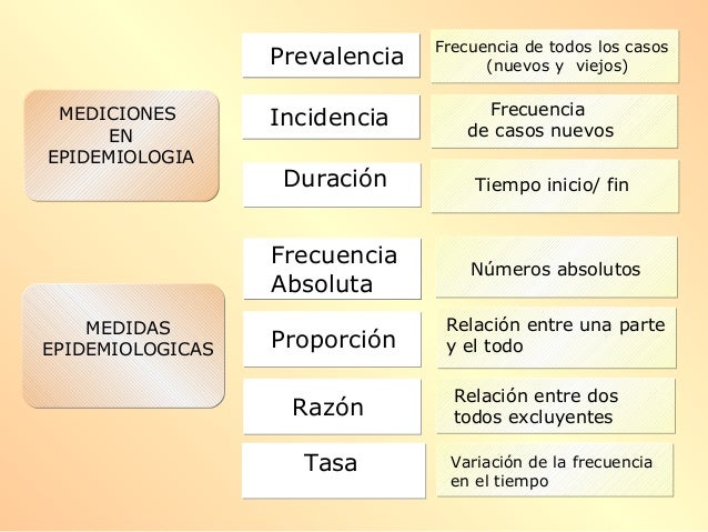 Principios basicos-de-epidemiologia